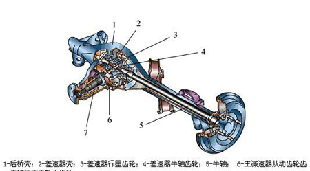 驅動後橋分解