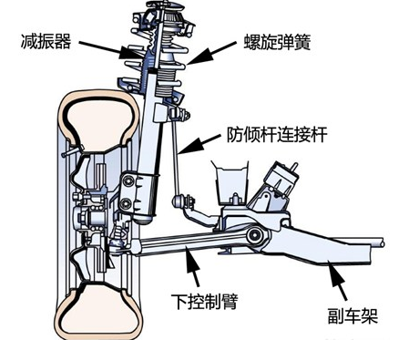 麥弗遜式獨立懸掛圖解