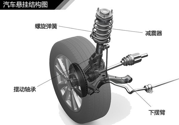 色嘿嘿APP在线播放懸掛係統