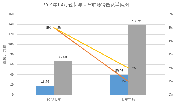 2019年卡車銷量圖